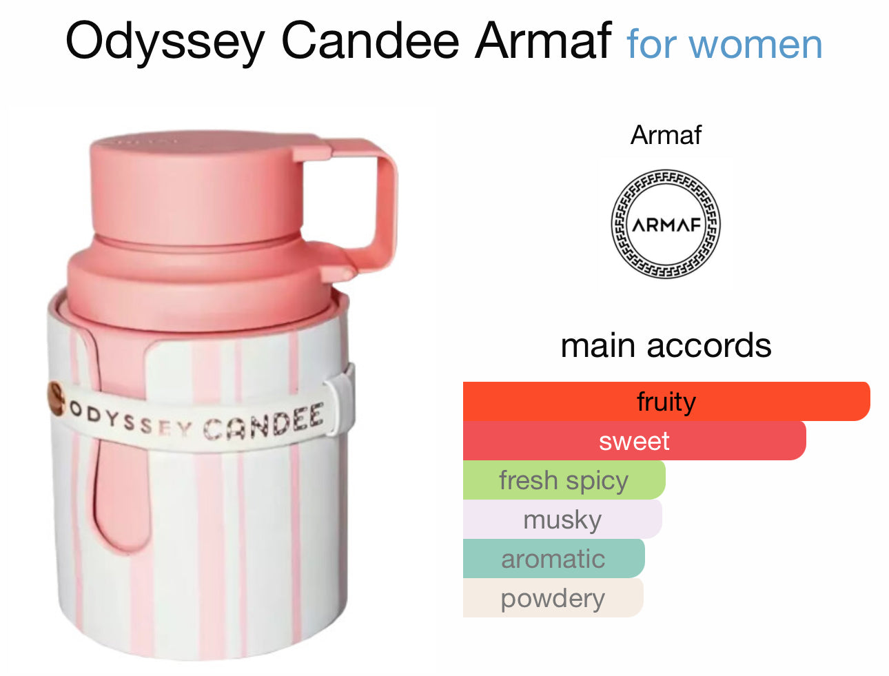 Odyssey Candee de Armaf